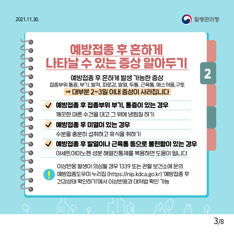 2. 예방접종 후 흔하게 나타날 수 있는 증상 알아두기 예방접종 후 흔하게 발생 가능한 증상 접종부위 통증, 부기, 발적, 피로감, 발열, 두통, 근육통, 메스꺼움, 구토 → 대부분 2~3일 이내 증상이 사라집니다 ✔예방접종 후 접종부위 부기, 통증이 있는 경우 깨끗한 마른 수건을 대고 그 위에 냉쨈질 하기 ✔예방접종 후 미열이 있는 경우 수분을 충분히 섭취하고 휴식을 취하기 ✔예방접종 후 발열이나 근육통 등으로 불편함이 있는 경우 아세트아미노펜 성분 해열진통제를 복용하면 도움이 됩니다. 이상반응 발생이 의심될 경우 1339 또는 관할 보건소에 문의 예방접종도우미 누리집 (https://nip.kdca.go.kr)'예방접종 후 건강상태 확인하기'에서 이상반응과 대처법 확인 가능